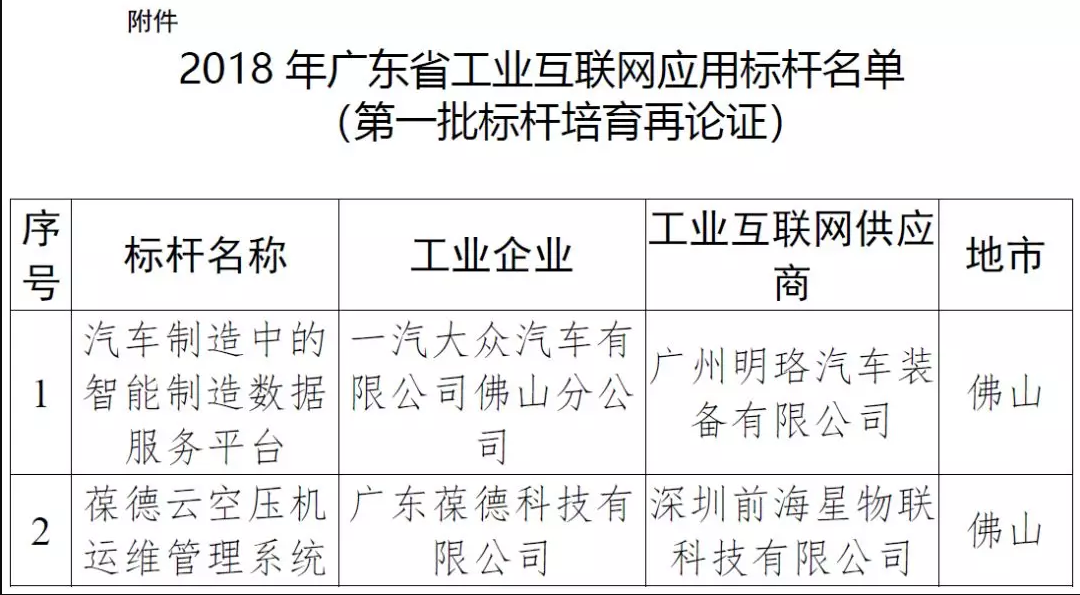 第一批標(biāo)桿培育再論證 第一批標(biāo)桿培育再論證