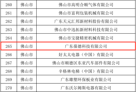 廣東葆德科技入選2019廣東省高速成長中小企業(yè)名單 廣東葆德科技入選2019廣東省高速成長中小企業(yè)名單